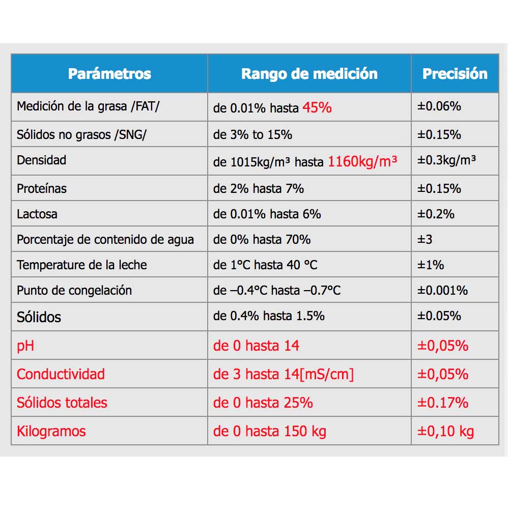 Analizador ultrasónico de leche (Milk collecting Center Windows based) | MCC W | Lactoscan by MILKOTRONIC
