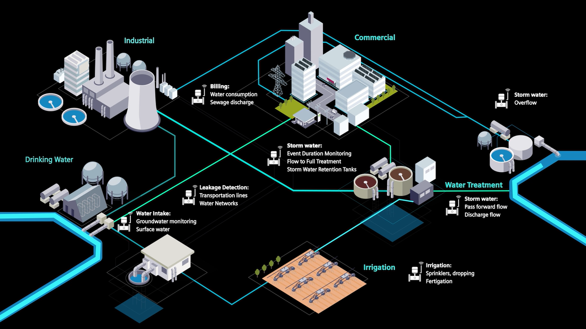 Módulo de comunicación inalámbrica IloT | SITRANS FM MAG 8000 | Siemens