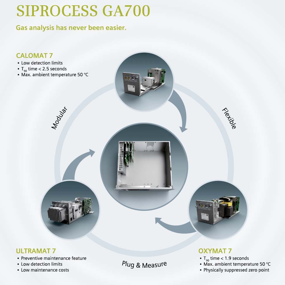 Analizador de gases modular combinable | GA700 SIPROCESS | Siemens