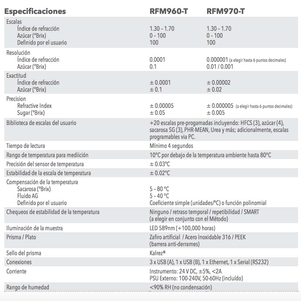 Refractómetro con control de temperatura mediante Peltier | Serie RFM 900 T | B+S