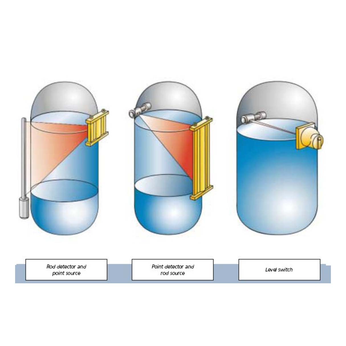 Transmisor de nivel continuo | DuoSeries LB 4700 | Berthold