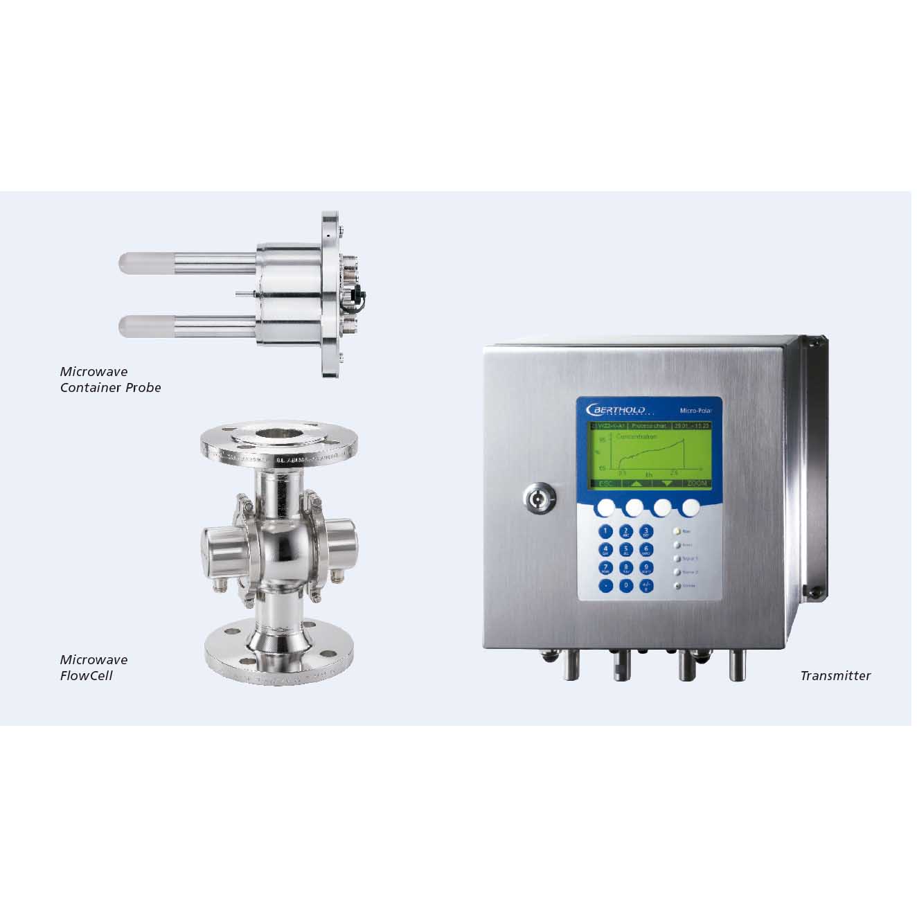 Medidor de concentración y grados Brix para la industria azucarera | MicroPolar Brix LB 565 | Berthold