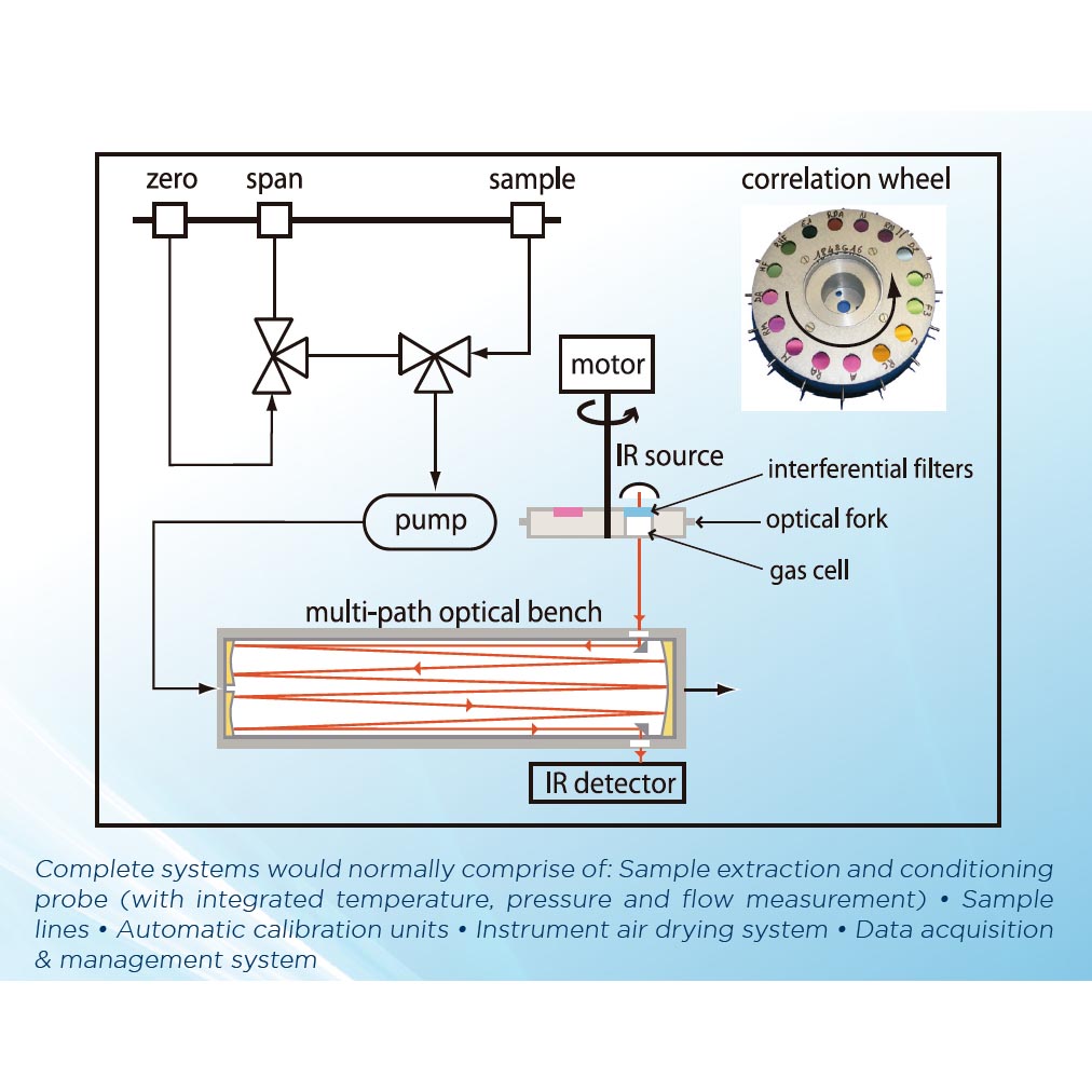 Analizador multigás infrarrojo GFC  para CEMS | MIR 9000E | Envea CEMS