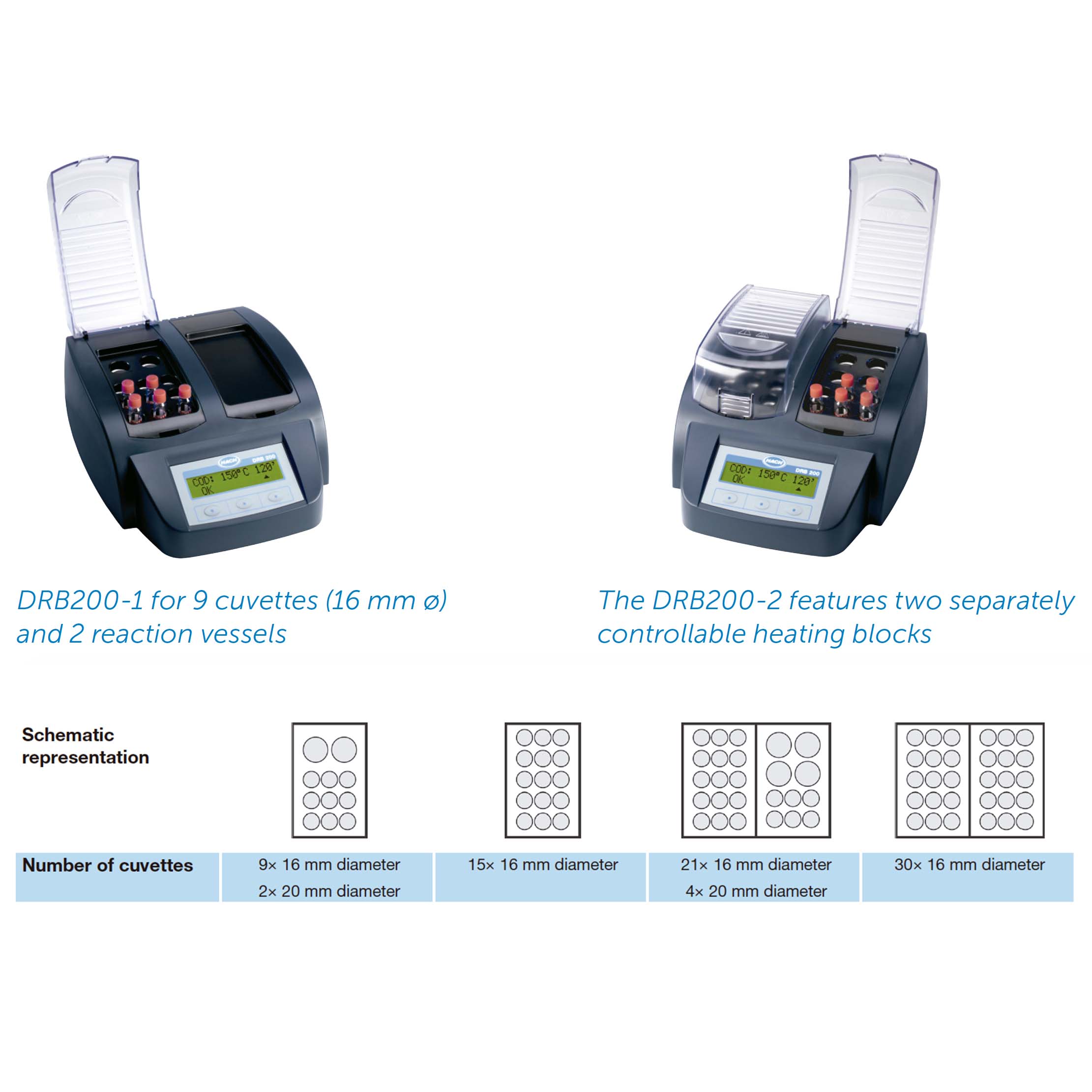 Termostato de bloque seco | DRB200 | HACH Laboratorios