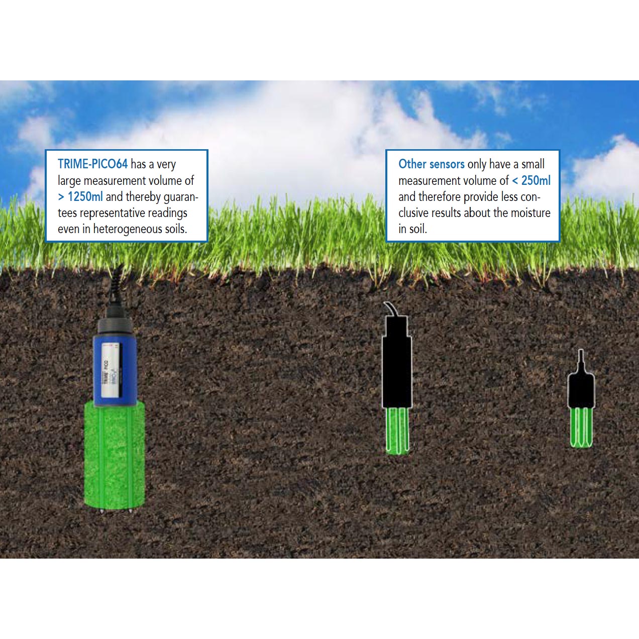 Medidor de humedad portátil para arena y piedra | Sono HD2 | IMKO