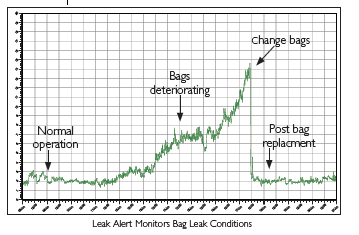 Monitoreo de rendimiento de filtros | LEAK LOCATE 320 | Envea PCME