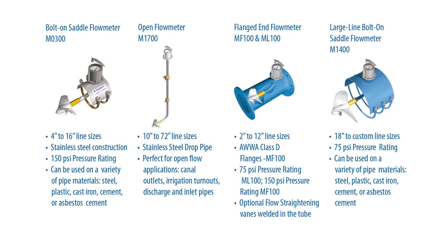 Caudalímetro de agua para riego y aguas municipales | McPropeller | McCrometer