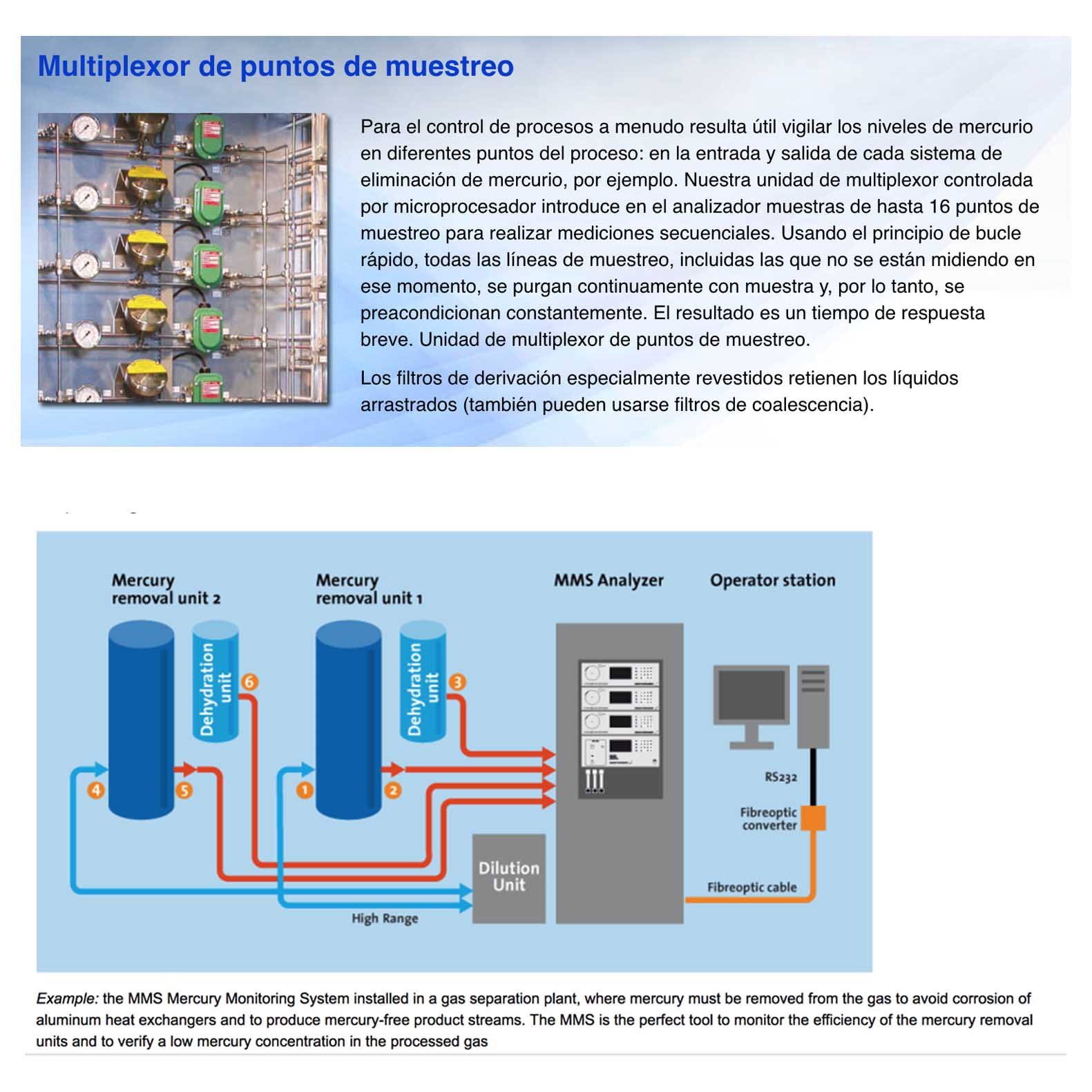 Sistema automático de monitorización de mercurio para gas natural | MMS-NG | Envea Mercury