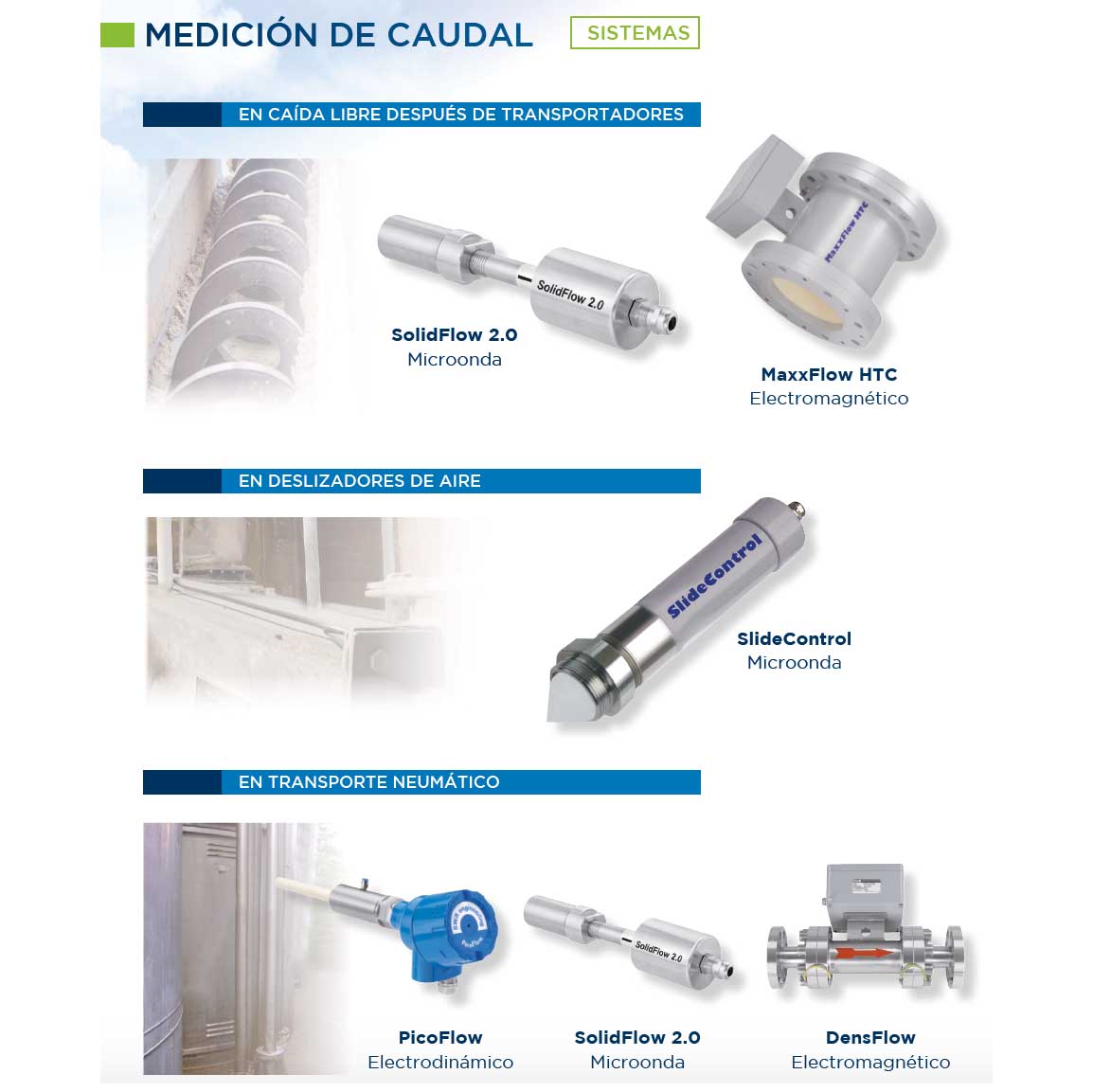 Medición de caudal másico en fase diluida | SolidFlow 2.0 | Envea SWR