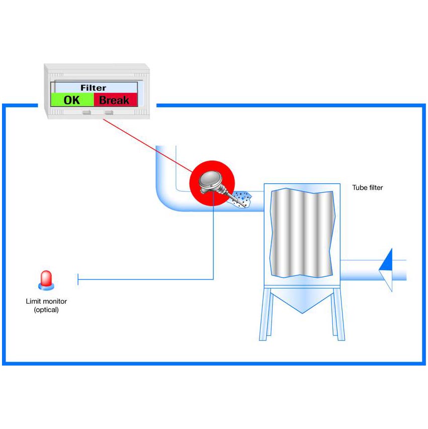 Control de rotura de filtro de mangas | Dusty | Envea SWR