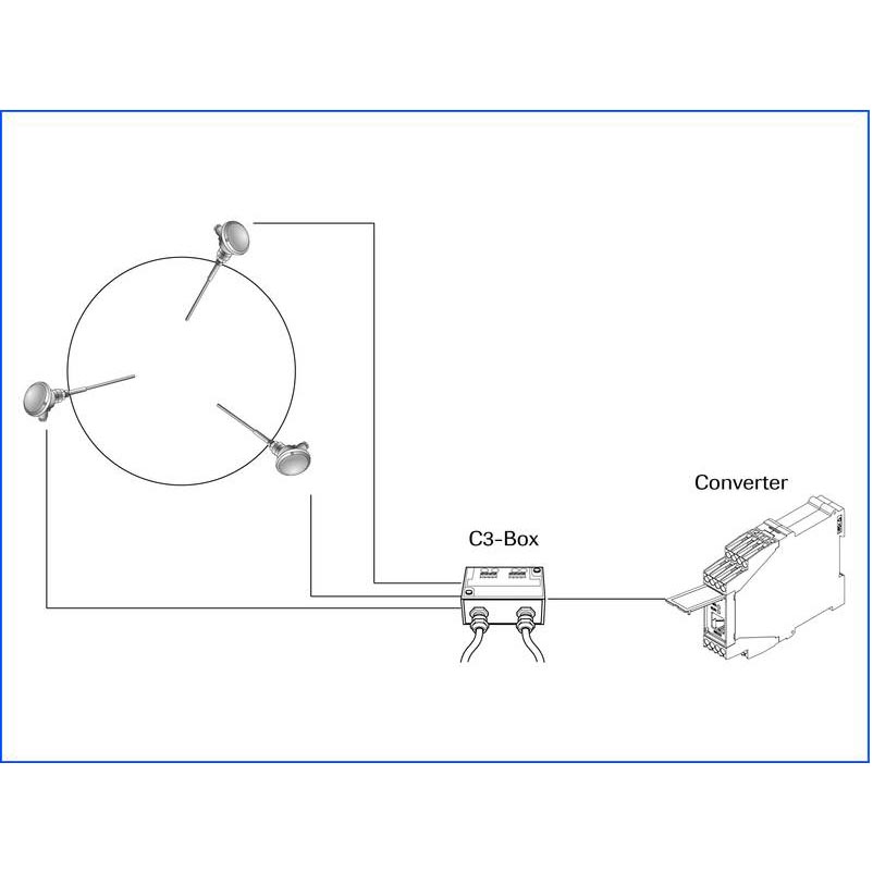 Control de rotura de filtro de mangas | Dusty | Envea SWR