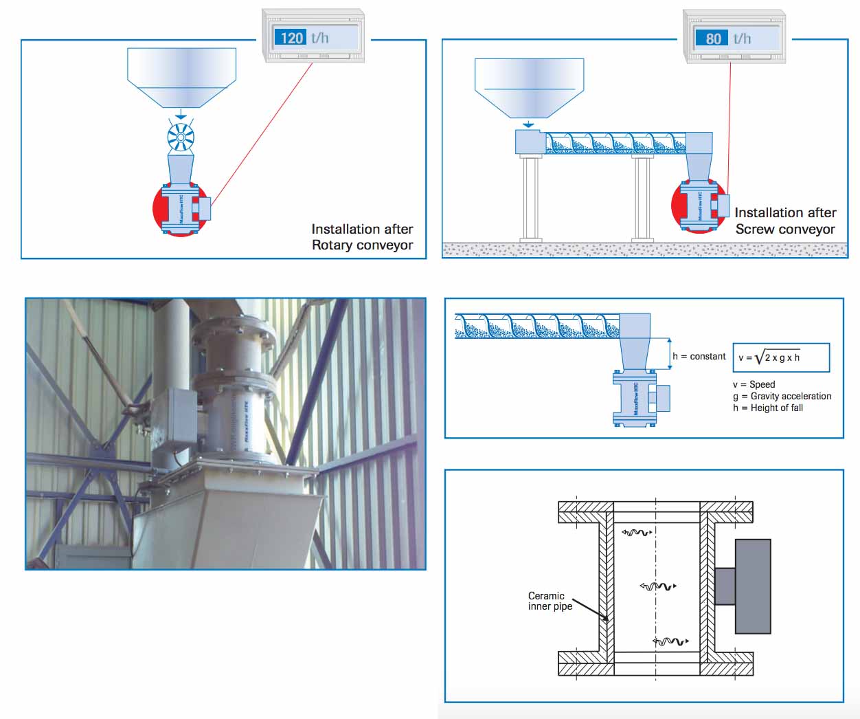 Medición de flujos másicos de sólidos a granel | MaxxFlow HTC | Envea SWR